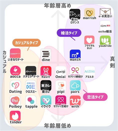 無料 出 会 系 アプリ|出会い系サイト無料.